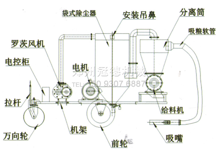 冠德移動(dòng)式負(fù)壓氣力輸送機(jī)